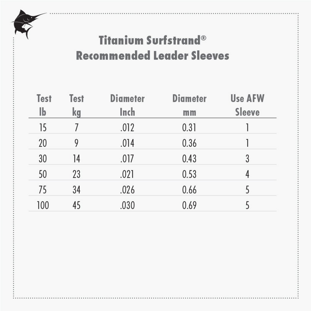 AFW Titanium Surfstrand 1x7 - Dogfish Tackle & Marine