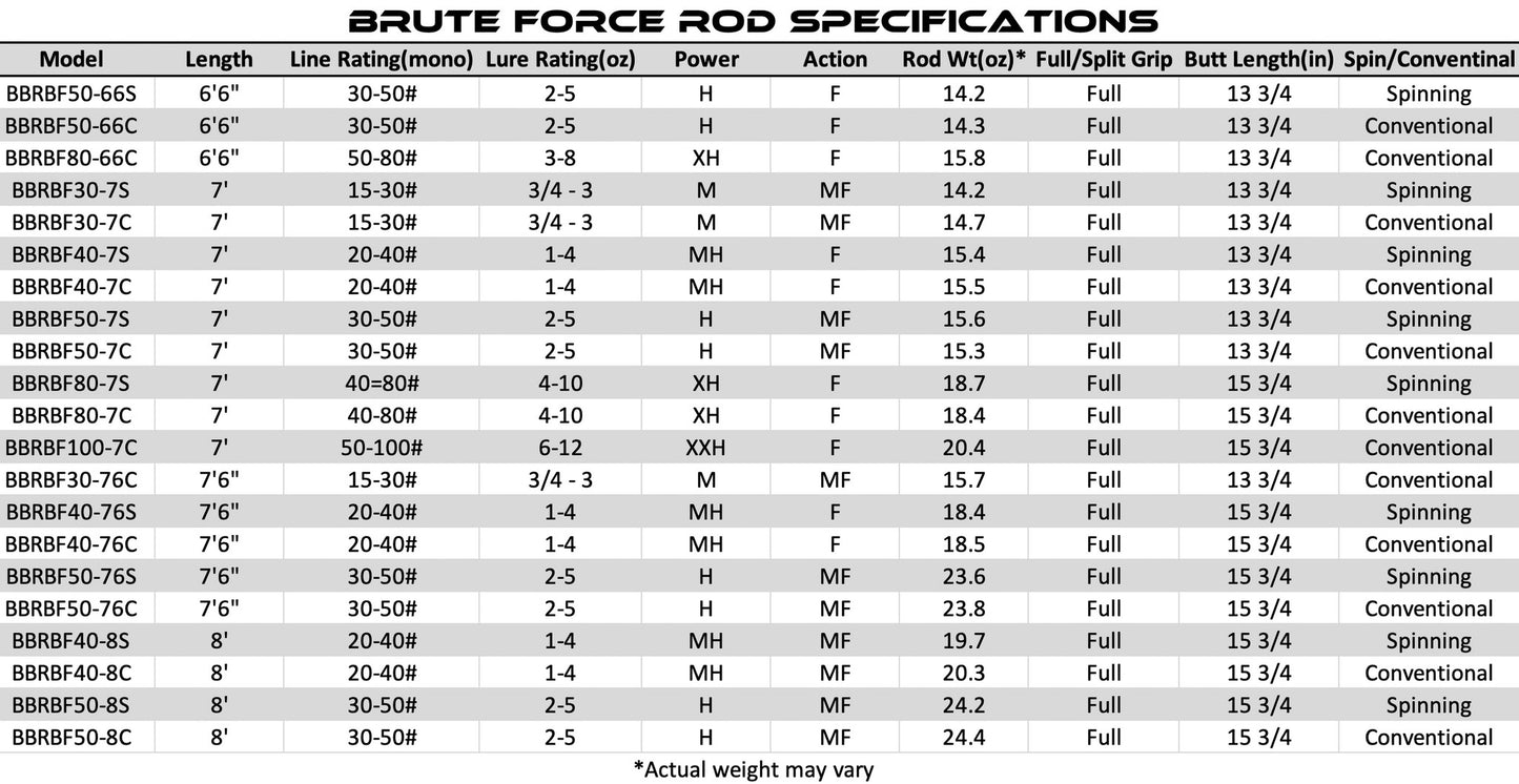 Bull Bay Brute Force Spinning Series Rods - Dogfish Tackle & Marine