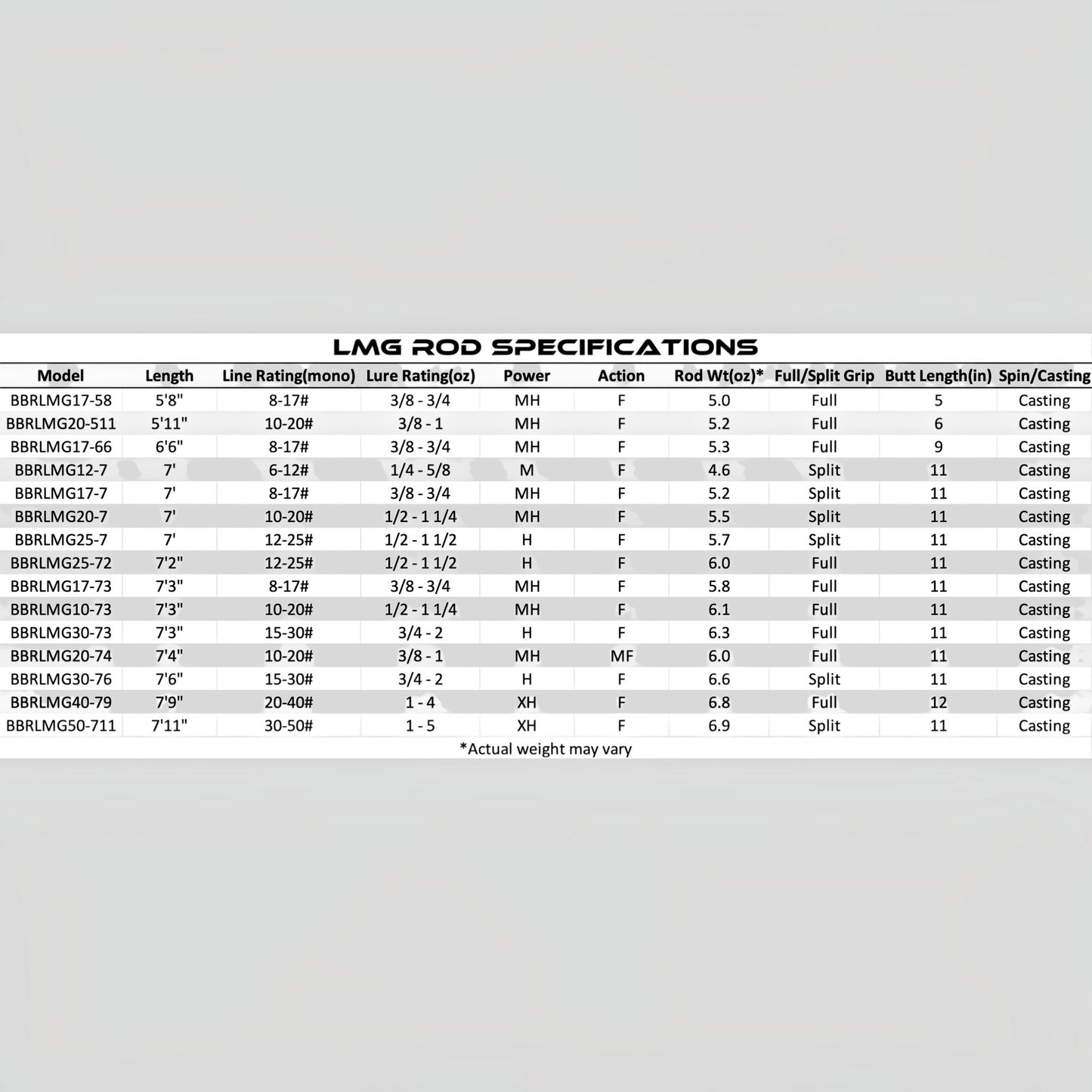 Bull Bay LMG Casting Rods - Dogfish Tackle & Marine