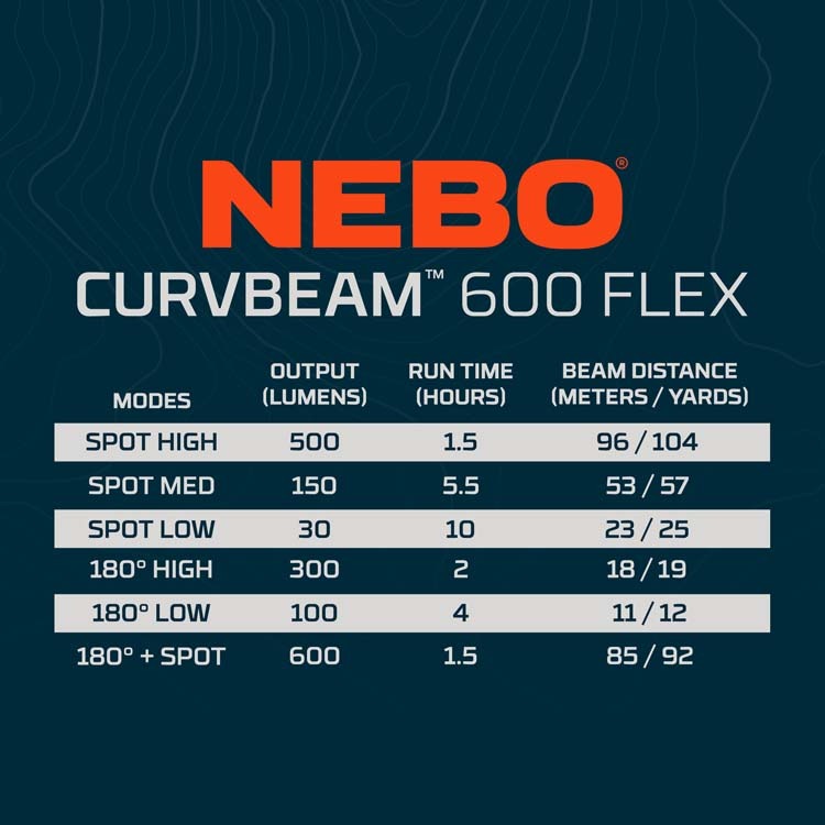 Nebo Curvbeam 600 Flex Headlamp - Dogfish Tackle & Marine