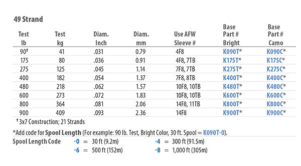 AFW 49-Strand - Dogfish Tackle & Marine