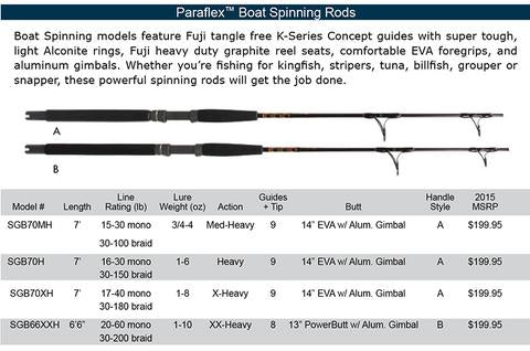 STAR ROD PARAFLEX BOAT ROD/SPINNING - Dogfish Tackle & Marine