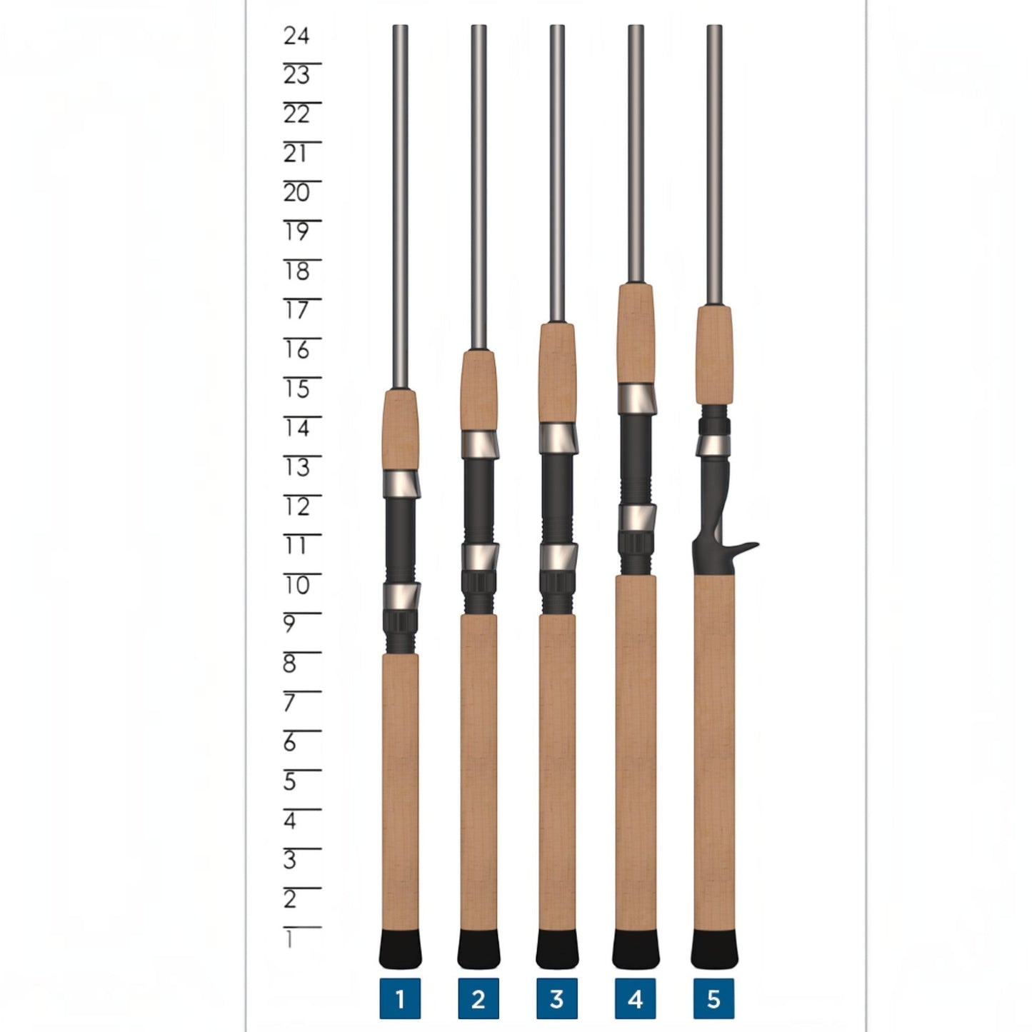 St.croix Avid Trex Spinning Rod - Dogfish Tackle & Marine