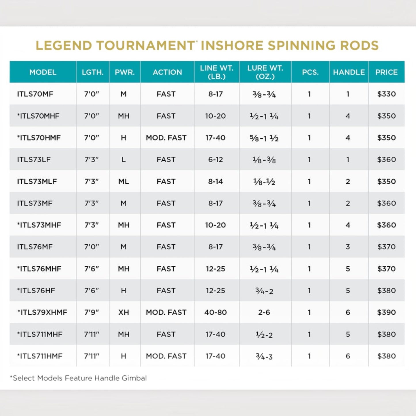 St.Croix Legend Tournament Inshore Spinning Rods - Dogfish Tackle & Marine