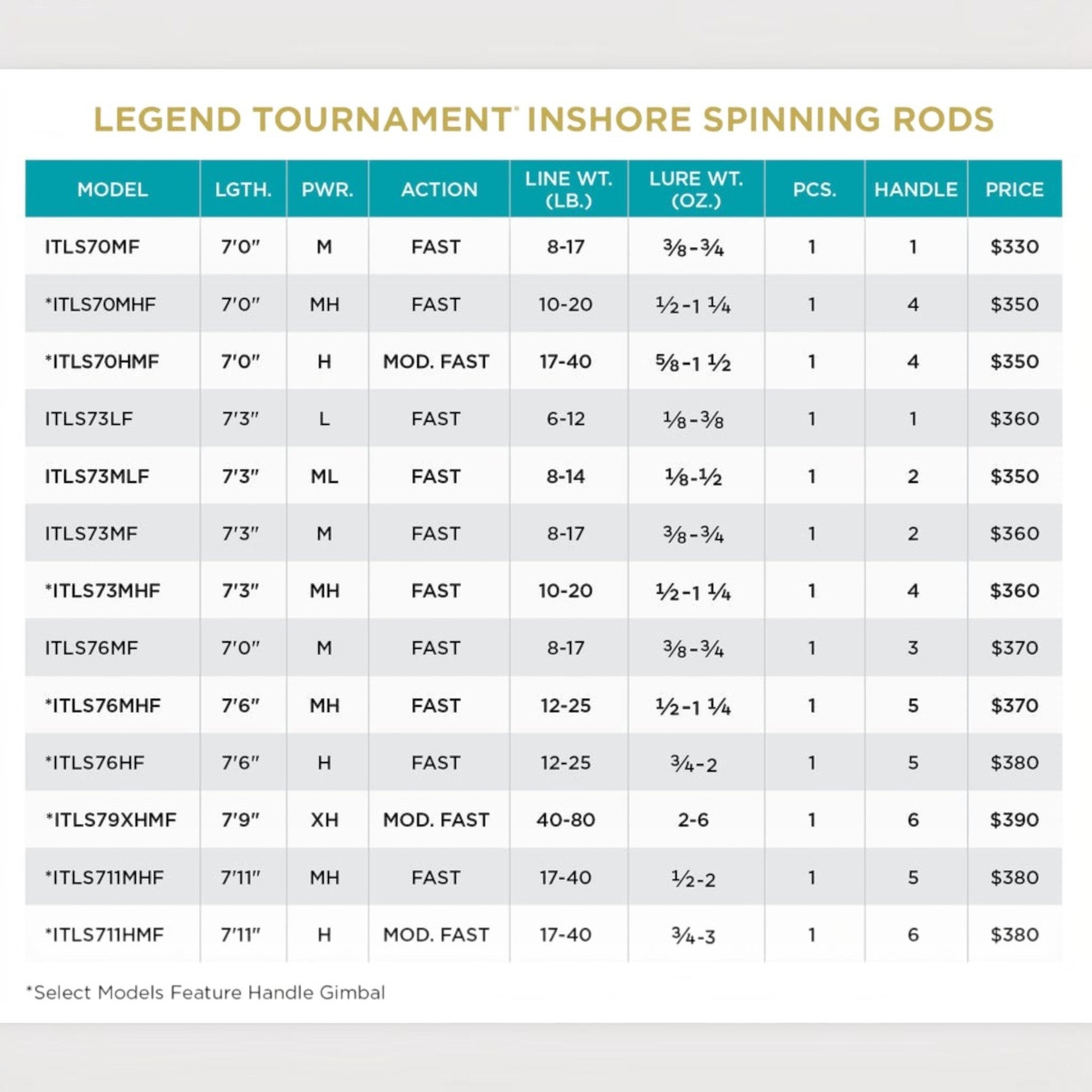 St.Croix Legend Tournament Inshore Spinning Rods - Dogfish Tackle & Marine