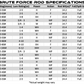 Bull Bay Brute Force Spinning Series Rods - Dogfish Tackle & Marine