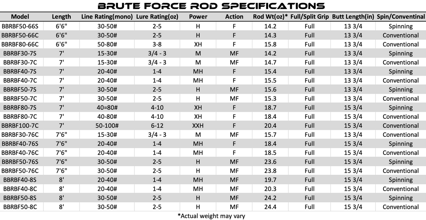 Bull Bay Brute Force Spinning Series Rods - Dogfish Tackle & Marine