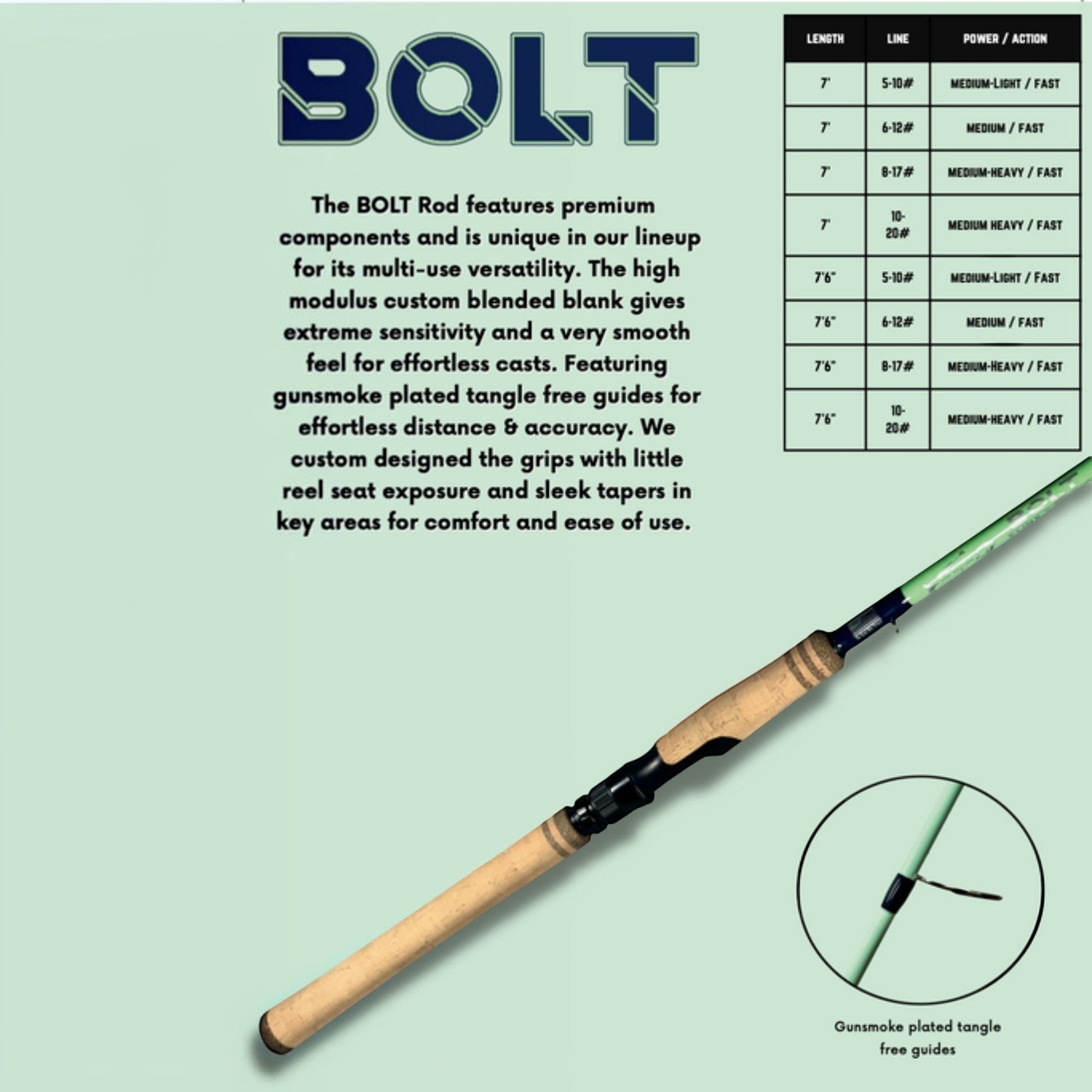 Bull Bay Bolt Spinning Rod - Dogfish Tackle & Marine