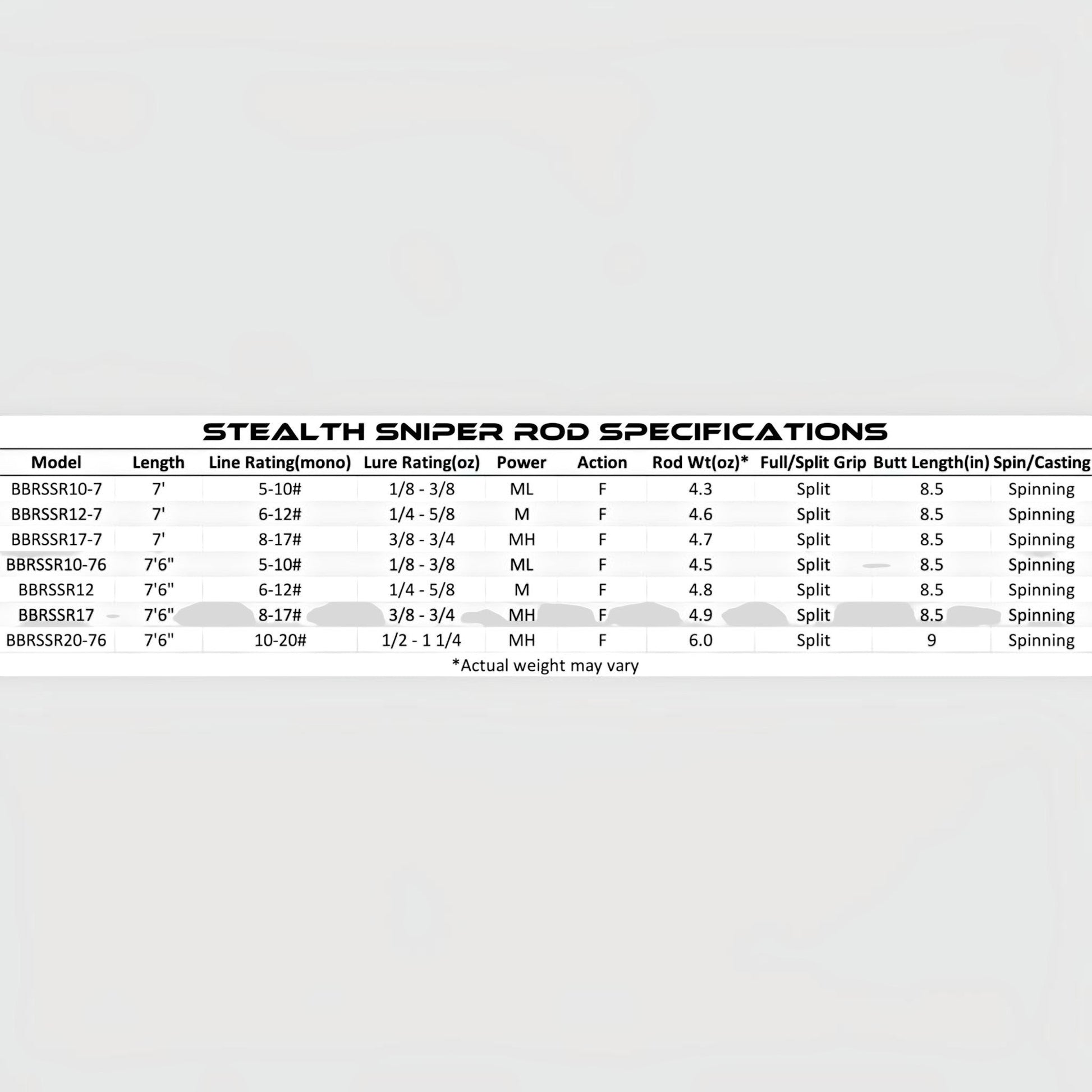Bull Bay Stealth Sniper Spinning Rod - Dogfish Tackle & Marine