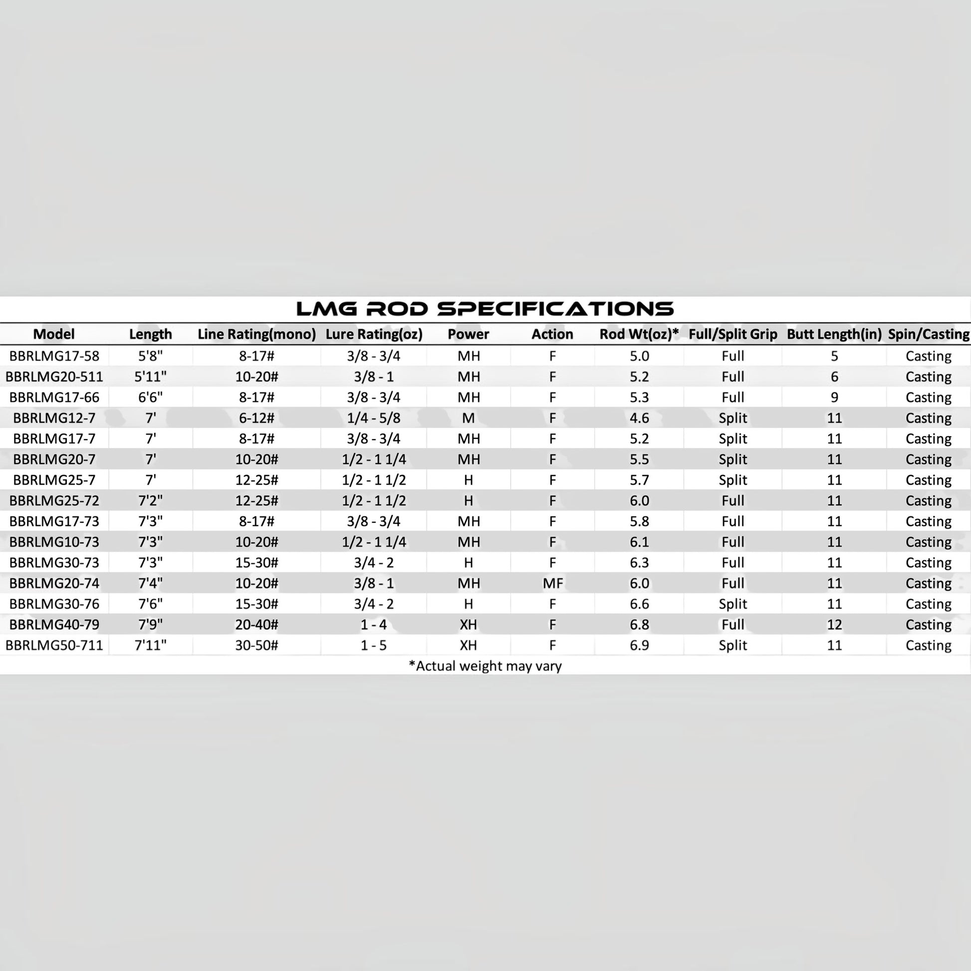 Bull Bay LMG Casting Rods - Dogfish Tackle & Marine