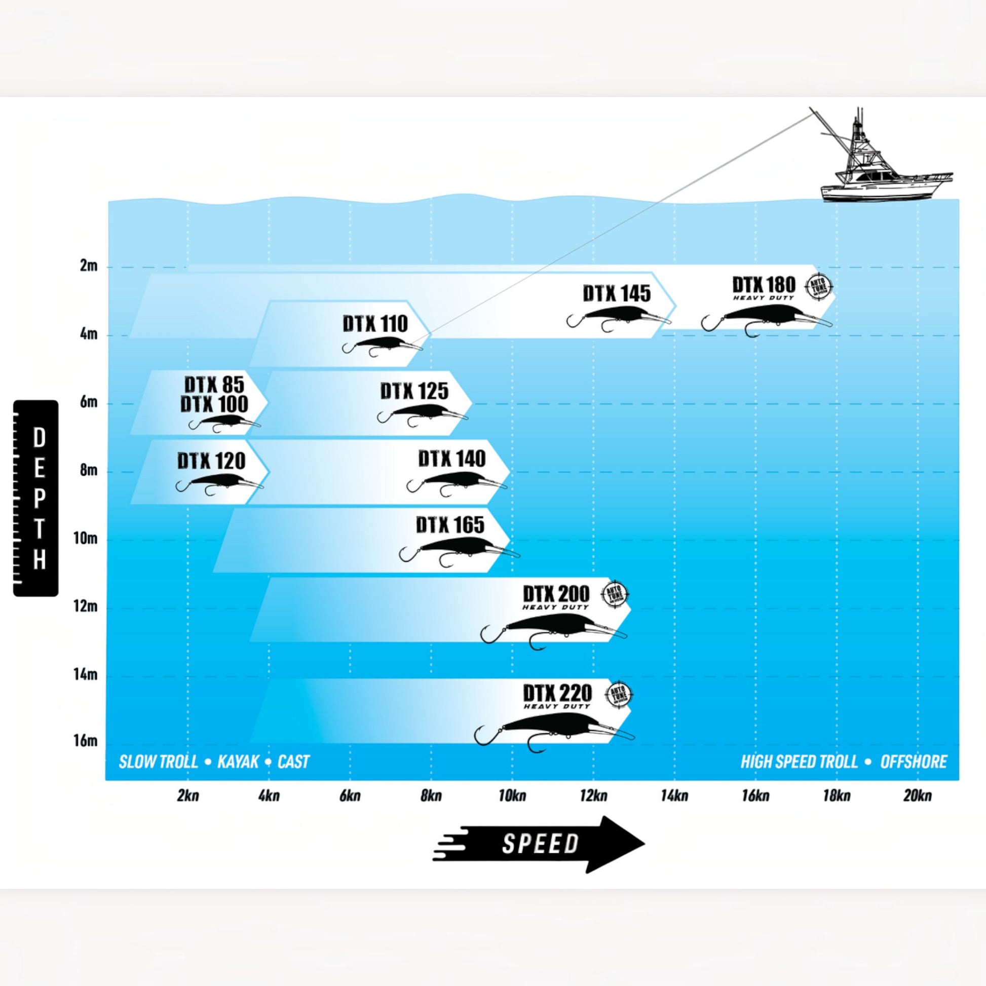 Nomad DTX Minnow 200 Heavy Duty Sinking 8" - Dogfish Tackle & Marine
