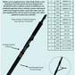 Bull Bay Karbine Conventional Rods - Dogfish Tackle & Marine