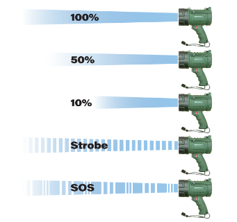 Spro Waterproof Led Spotlight - Dogfish Tackle & Marine