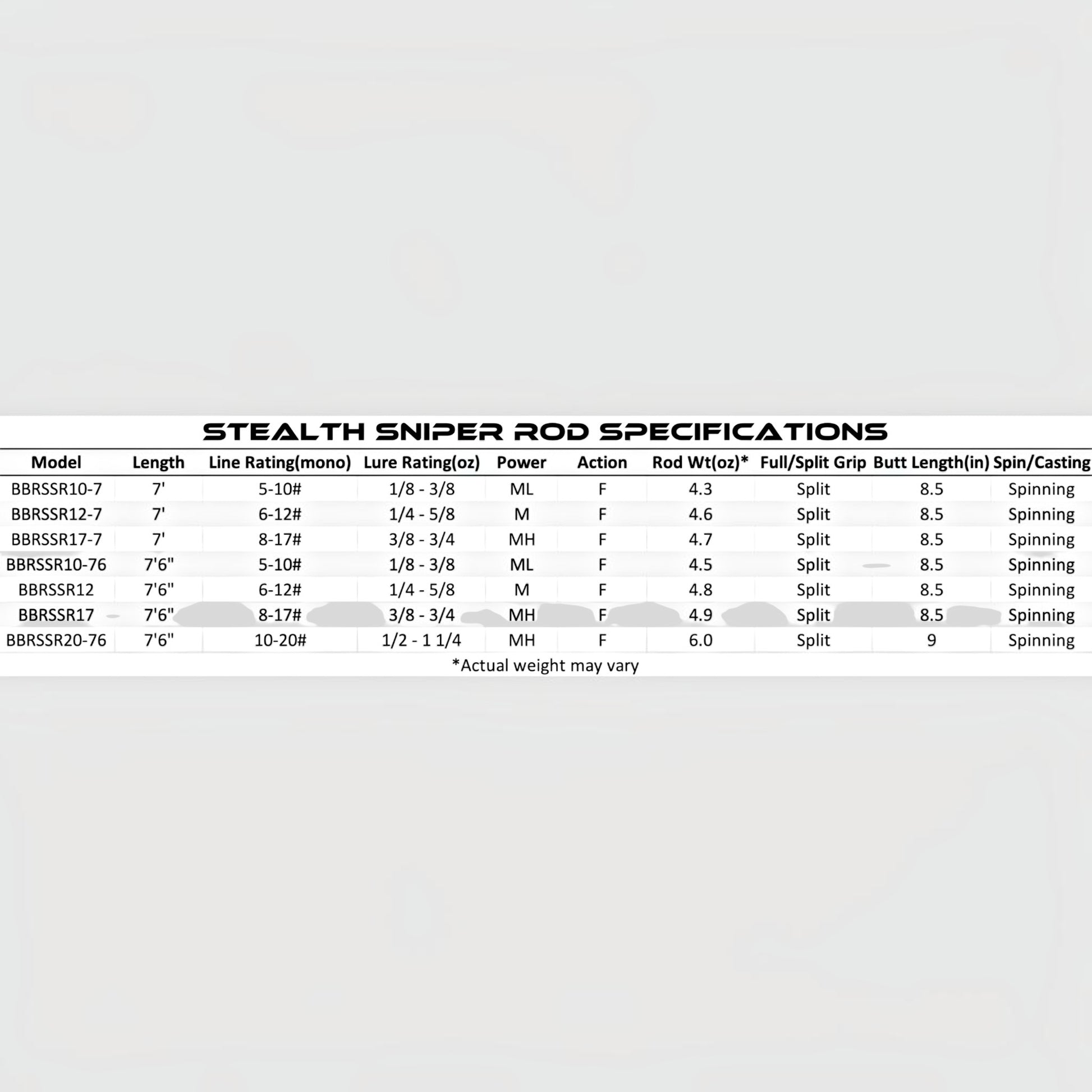 Bull Bay Stealth Sniper Spinning Rod - Dogfish Tackle & Marine