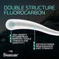 Dogfish Tackle & Marine Seaguar Gold Label fluorocarbon leader showing double structure resin technology diagram