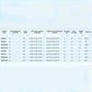Dogfish Tackle & Marine Shimano Tranx baitcaster reel specifications table, showing product codes, line capacity, gear ratios, and retrieve options.