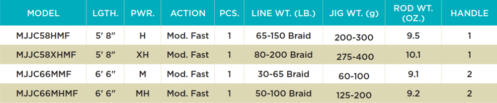 St. Croix Mojo Jig Conventional - Dogfish Tackle & Marine
