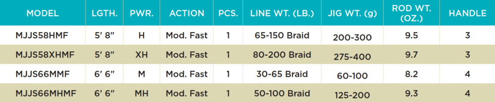 St. Croix Mojo Jig Spinning - Dogfish Tackle & Marine