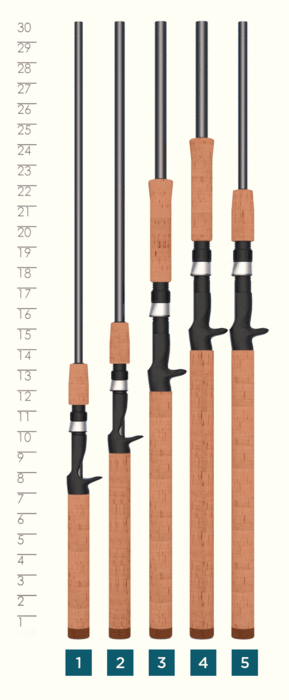 St. Croix Triumph Casting Rod - Dogfish Tackle & Marine